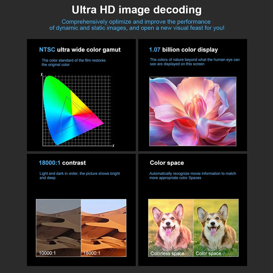 Home theater outdoor portable projector Transpeed Android 11 Wifi6 260ANSI projector Allwinner 713 1280 * 720P4K180 BT 5.0